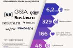 Инфографика MarketPapa