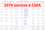 2374 заказа в США
