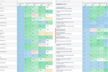 Продвижение сайта по продаже промышленных бойлеров