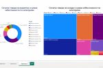    Microsoft Power BI "Feliamo"