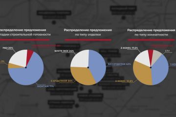 Видео презентация проекта