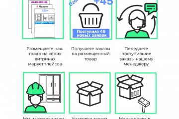 Инструкция с инфографикой для мебельной фабрики