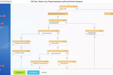 Повышение эффективности на 18% после внедрения Битрикс24