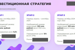 Инвестиционная презентация для стартапа в сфере технологий AR