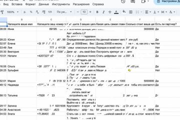 Увеличение объема лидов и продаж