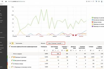 280 оплат за 40.000р