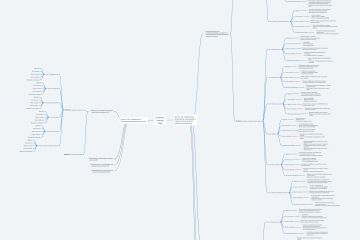 Customer Journey Map (CJM)