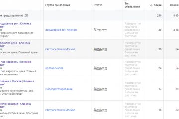 Google Adwords: медицинская клиника в Москве