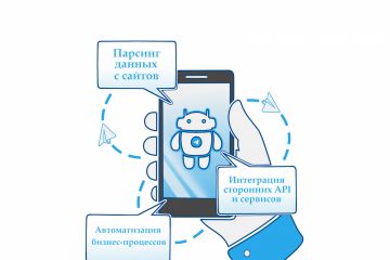 ПРОГРАММИРОВАНИЕ/СОЗДАНИЕ ТГ БОТОВ