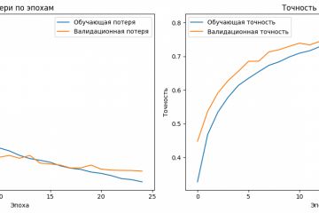 Data Science 