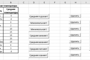 Макросы для расчёта температуры и окна авторизации