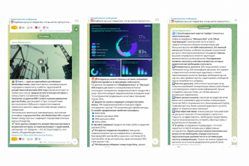 Подготовка и публикация постов