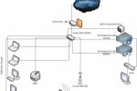 Создание ИТ инфраструктуры компании