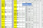 Сортировка по объединенным ячейкам (Excel)