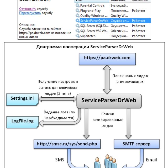 ServiceParserDrWeb