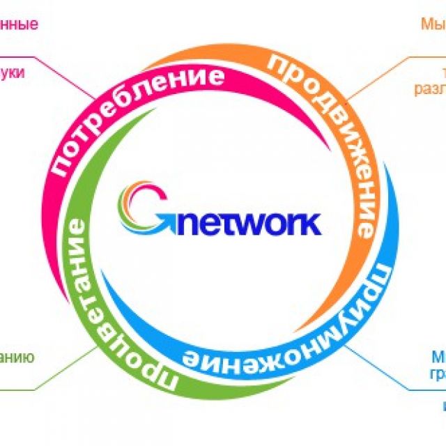 Gnetwork