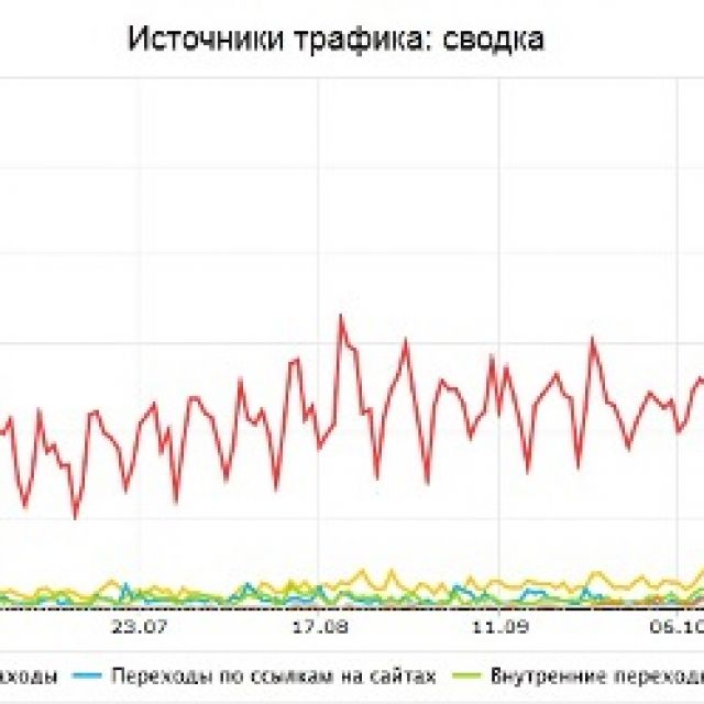   www.fishing-carp.ru ()