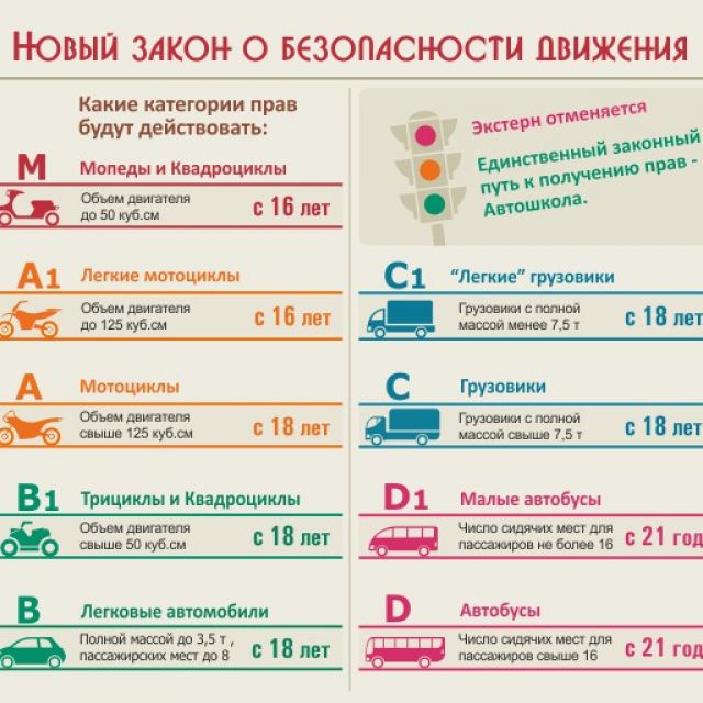 Категории и их обозначения. Категория м в правах со скольки лет.