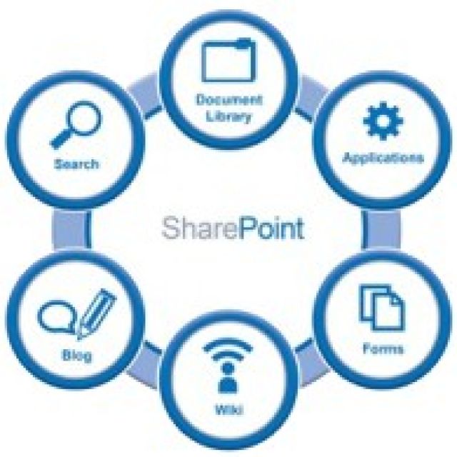     SharePoint 2010