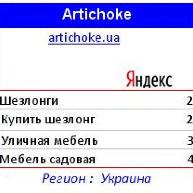 Artichoke   