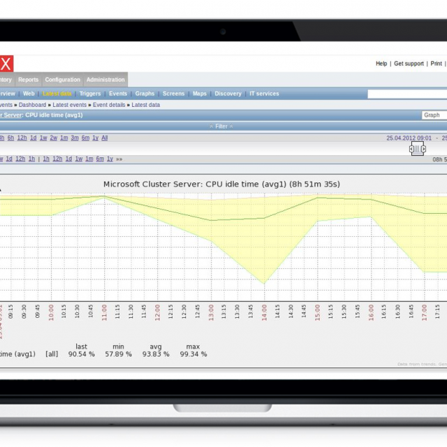    Zabbix