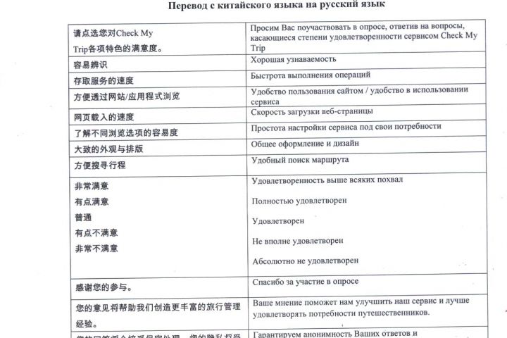 Фрилансер Владимир Kitaist vlad-china - Портфолио - Переводы ...