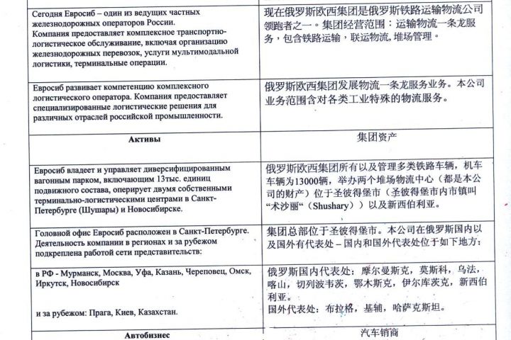 Фрилансер Владимир Kitaist vlad-china - Портфолио - Переводы ...