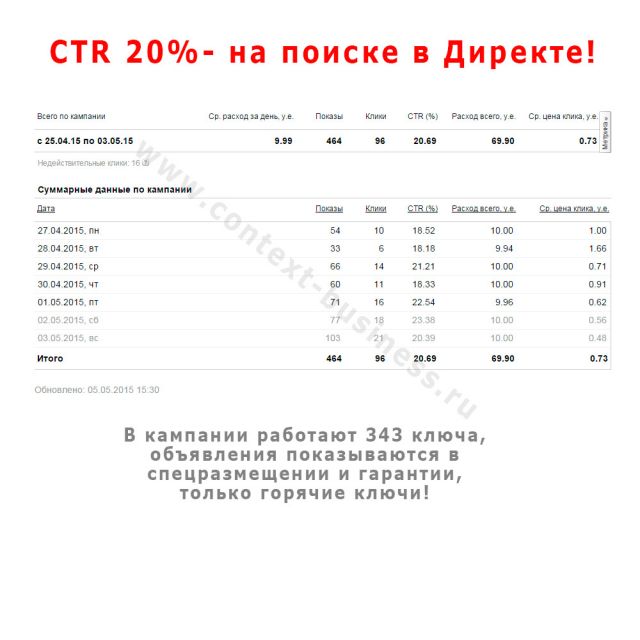 CTR 20% -    !