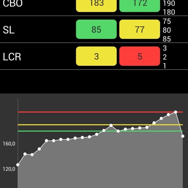 Growboard