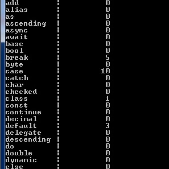  C# keywords