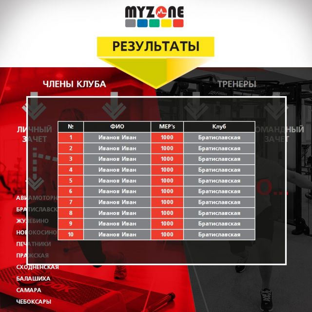 myzone-popup-table