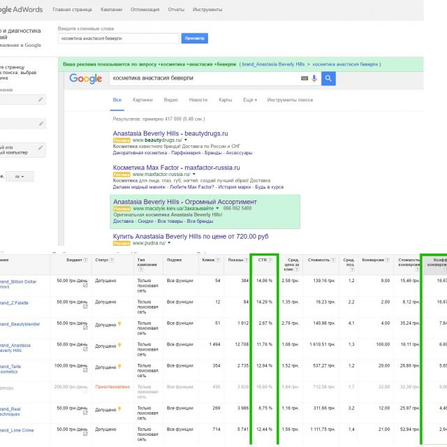 Google Adwords: - 