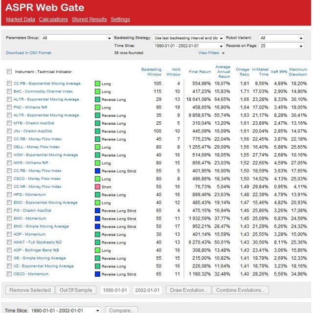ASPR Web-gate