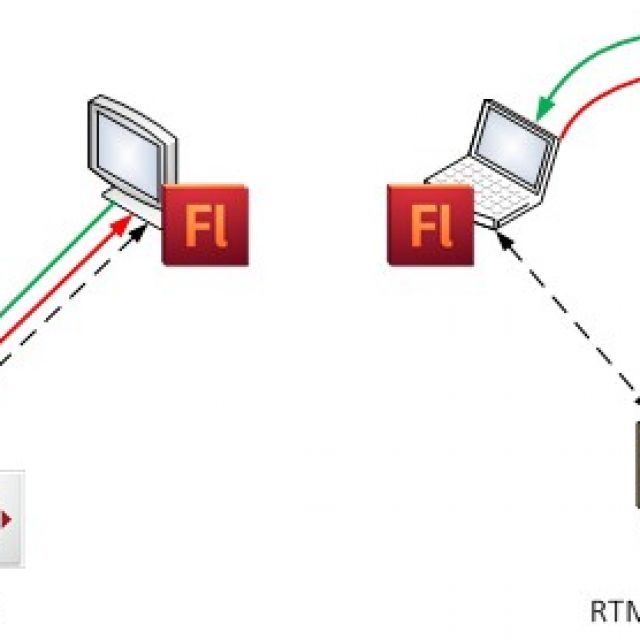 RTMFP- (Erlang/OTP)