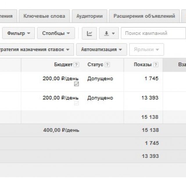 Google Adwords()