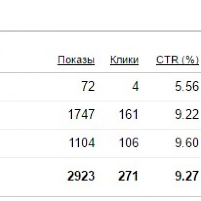    CTR 9%