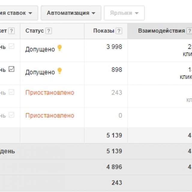 Google AdWords   : http://kavkazkurort.ru/