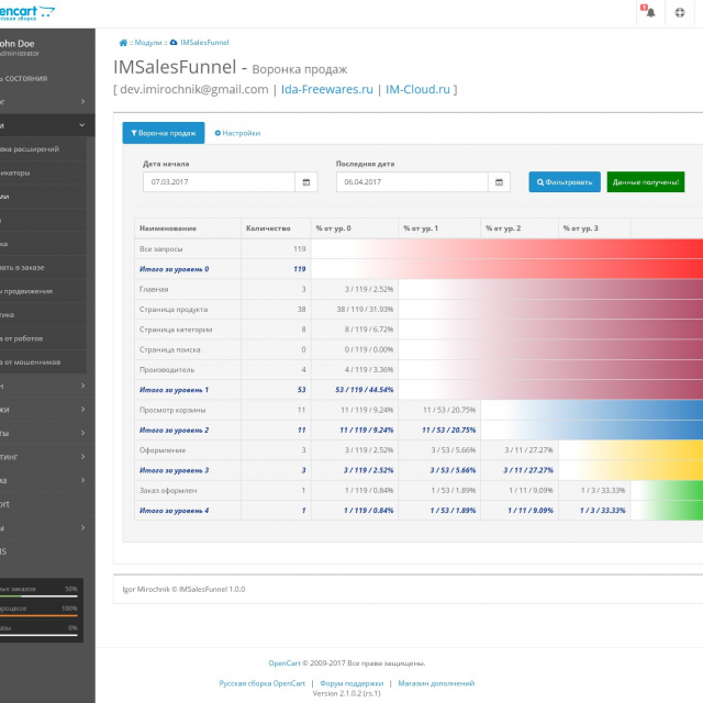 IMSalesFunnel   