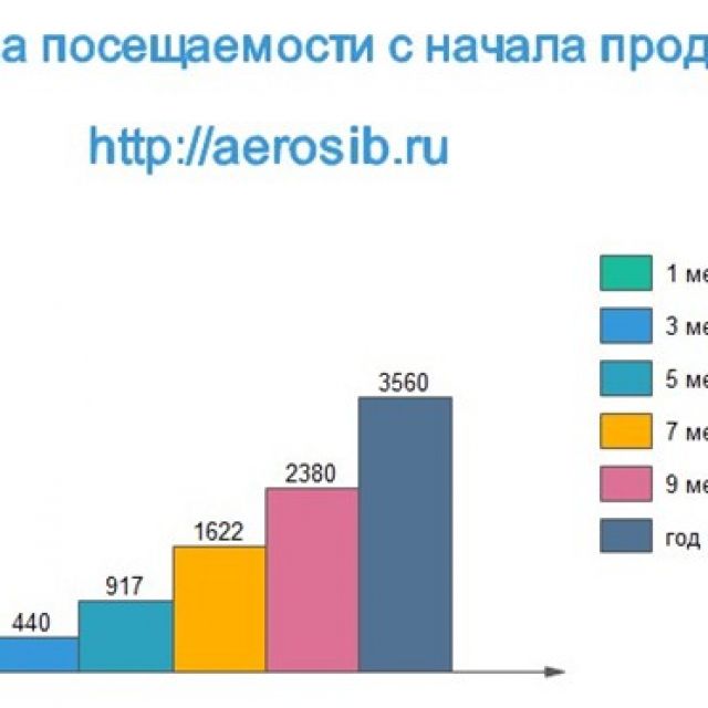   Aerosib.ru  