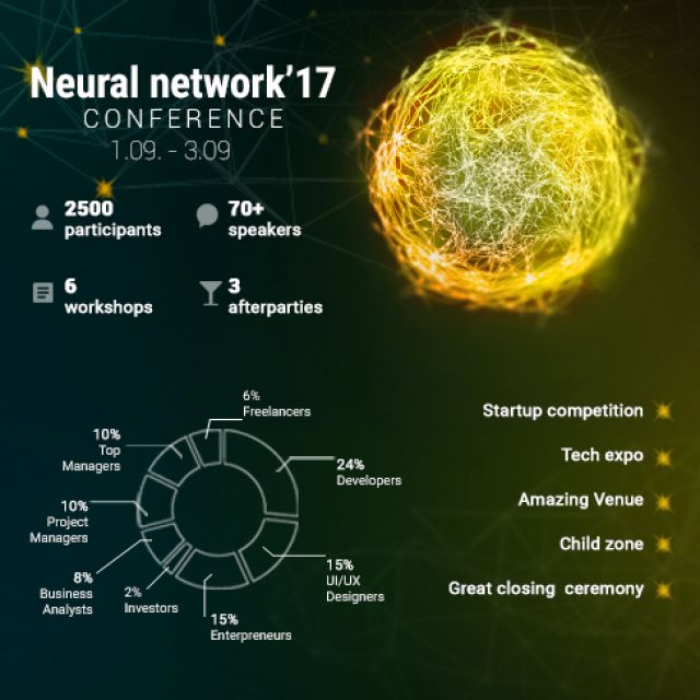 Neural network conference