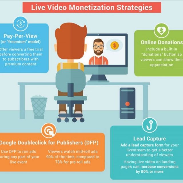 Livestreaming_monetization