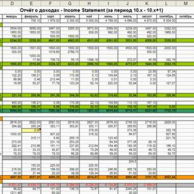 Бюджет строительного проекта пример таблицы excel