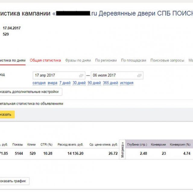    - (Yandex.Direct)
