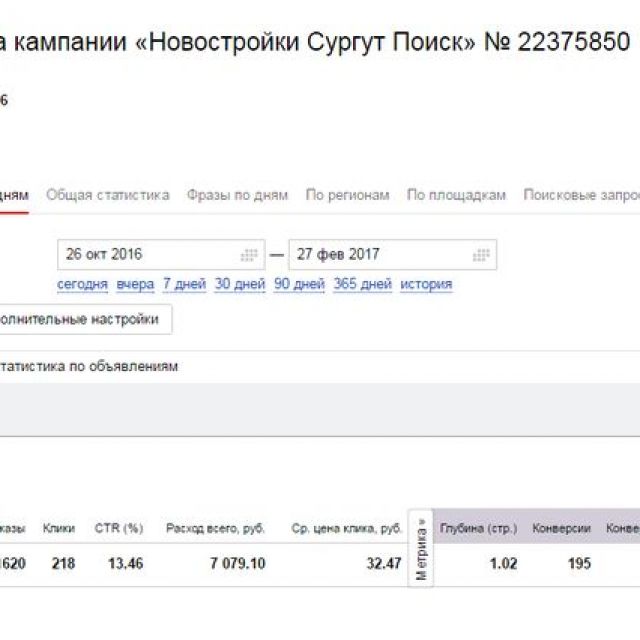     (Yandex.Direct)