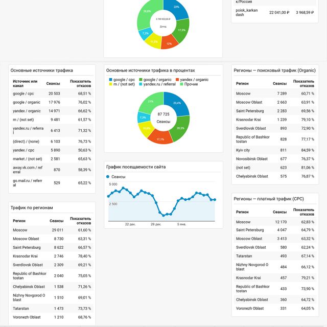  Dashboard  Google Analytics