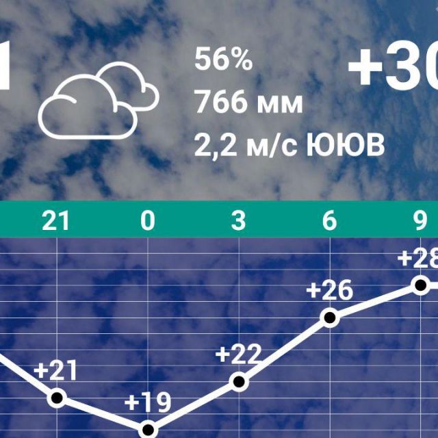 Weather24H