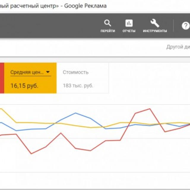   Adwords  uniteller.ru