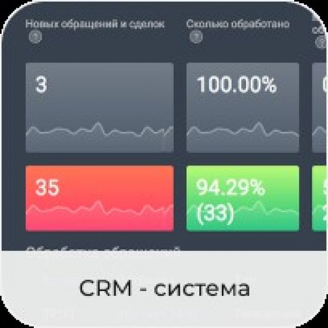 Gencrm (CRM-   )