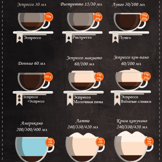 Значки кофейных напитков. Рецепт классического эспрессо. Рецепты кофе в кофемашине. Рецептура кофе для бариста. Кофейный напиток.