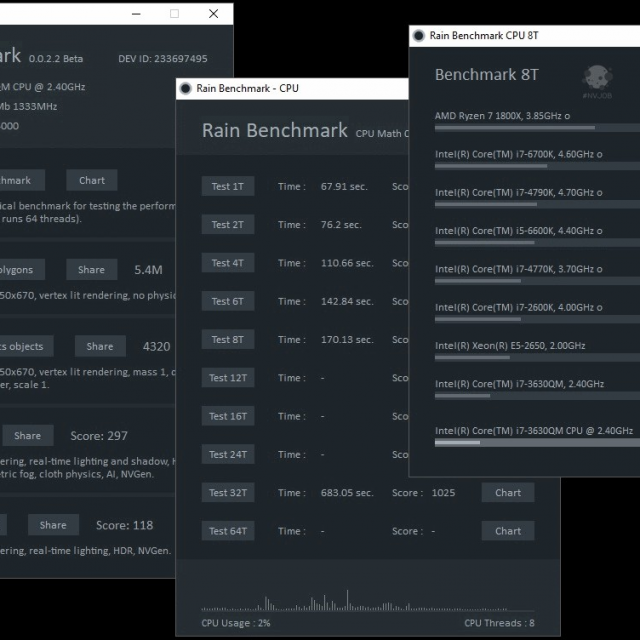 Rain Benchmark (C++, C#, Unity)